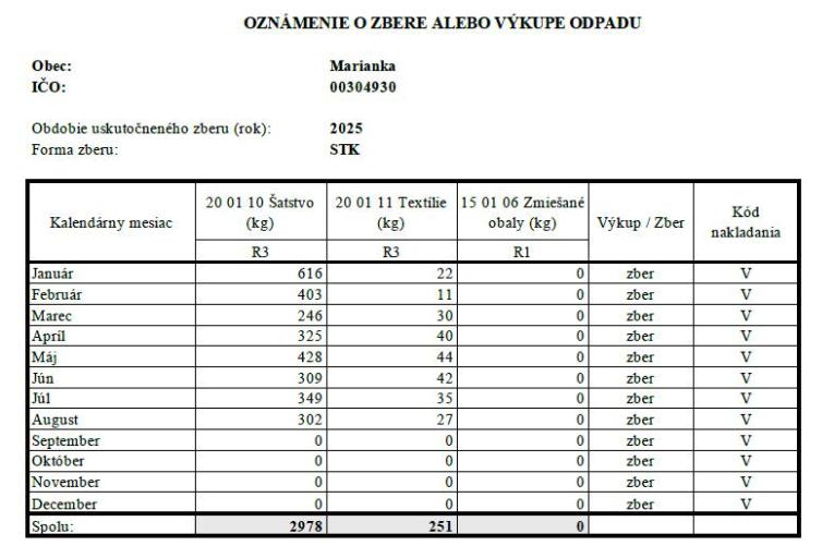 Recyklácia šatstva